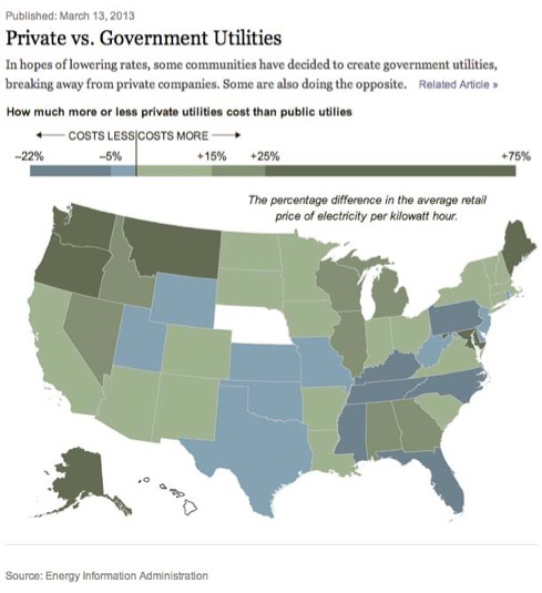 NYT Private vs Government Utilities rates